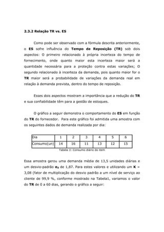 2.3.2 Relação TR vs. ES
Como pode ser observado com a fórmula descrita anteriormente,
o ES sofre influência do Tempo de Reposição (TR) sob dois
aspectos: O primeiro relacionado à própria incerteza do tempo de
fornecimento, onde quanto maior esta incerteza maior será a
quantidade necessária para a proteção contra estas variações; O
segundo relacionado à incerteza da demanda, pois quanto maior for o
TR maior será a probabilidade de variações da demanda real em
relação à demanda prevista, dentro do tempo de reposição.
Esses dois aspectos mostram a importância que a redução do TR
e sua confiabilidade têm para a gestão de estoques.
O gráfico a seguir demonstra o comportamento do ES em função
do TR do fornecedor. Para este gráfico foi admitida uma amostra com
os seguintes dados de demanda realizada por dia:
Dia 1 2 3 4 5 6
Consumo(un) 14 16 11 13 12 15
Tabela 3: Consumo diário do item
Essa amostra gerou uma demanda média de 13,5 unidades diárias e
um desvio-padrão σd de 1,87. Para estes valores e utilizando um K =
3,08 (fator de multiplicação do desvio padrão a um nível de serviço ao
cliente de 99,9 %, conforme mostrado na Tabela1, variamos o valor
do TR de 0 a 60 dias, gerando o gráfico a seguir:
 
