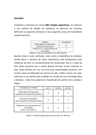 Exemplo:
Imaginem a empresa de varejo ABC artigos esportivos. Ao elaborar
a sua política de gestão de estoques, os gestores da empresa
definiram os seguintes atributos e seus seguintes graus de importância
respectivamente.
Atributo Importância
Dificuldade do suprimento 1
Incerteza da demanda 2
Influência no comportamento do
consumidor
3
Tabela 4: Grau de importância de cada atributo
Quanto maior o valor atribuído, maior será a importância do atributo.
Sendo assim o atributo de maior importância será estabelecido pela
influência do item no comportamento do consumidor isto é, a falta do
item pode ocasionar que o cliente desista de fazer outras compras na
loja. Cada atributo por sua vez terá suas classificações possíveis, em
muitos casos consideradas em termos de alta, média e baixa. Ou seja,
cada item a ser gerido será avaliado em função de sua criticidade para
o atributo. Cada item poderá ser classificado de acordo com a tabela a
seguir:
Tabela 4: Classificações possíveis dos itens por atributo
Criticidade por Atributo ALTA MÉDIA BAIXA
Dificuldade de suprimento
(amplitude do tempo de reposição)
3 2 1
Incerteza da Demanda*
(desvio padrão da demanda/média)
3 2 1
Influência no comportamento do
consumidor
(item “carro-chefe”)
3 2 1
 
