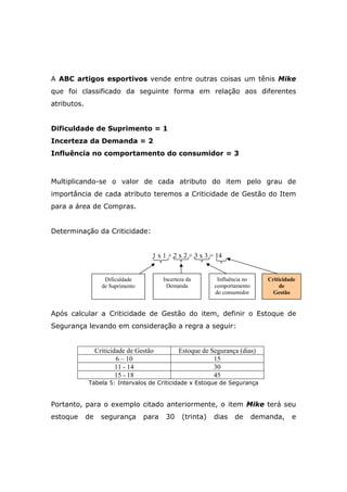 A ABC artigos esportivos vende entre outras coisas um tênis Mike
que foi classificado da seguinte forma em relação aos diferentes
atributos.
Dificuldade de Suprimento = 1
Incerteza da Demanda = 2
Influência no comportamento do consumidor = 3
Multiplicando-se o valor de cada atributo do item pelo grau de
importância de cada atributo teremos a Criticidade de Gestão do Item
para a área de Compras.
Determinação da Criticidade:
1 x 1 + 2 x 2 + 3 x 3 = 14
Após calcular a Criticidade de Gestão do item, definir o Estoque de
Segurança levando em consideração a regra a seguir:
Criticidade de Gestão Estoque de Segurança (dias)
6 – 10 15
11 - 14 30
15 - 18 45
Tabela 5: Intervalos de Criticidade x Estoque de Segurança
Portanto, para o exemplo citado anteriormente, o item Mike terá seu
estoque de segurança para 30 (trinta) dias de demanda, e
Dificuldade
de Suprimento
Incerteza da
Demanda
Influência no
comportamento
do consumidor
Criticidade
de
Gestão
 