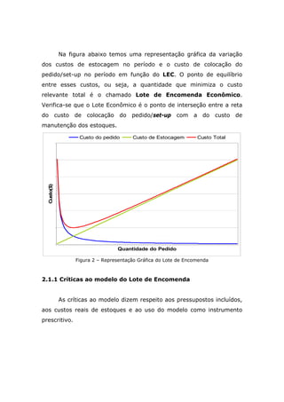 Na figura abaixo temos uma representação gráfica da variação
dos custos de estocagem no período e o custo de colocação do
pedido/set-up no período em função do LEC. O ponto de equilíbrio
entre esses custos, ou seja, a quantidade que minimiza o custo
relevante total é o chamado Lote de Encomenda Econômico.
Verifica-se que o Lote Econômico é o ponto de interseção entre a reta
do custo de colocação do pedido/set-up com a do custo de
manutenção dos estoques.
Quantidade do Pedido
Custo($)
Custo do pedido Custo de Estocagem Custo Total
Figura 2 – Representação Gráfica do Lote de Encomenda
2.1.1 Críticas ao modelo do Lote de Encomenda
As críticas ao modelo dizem respeito aos pressupostos incluídos,
aos custos reais de estoques e ao uso do modelo como instrumento
prescritivo.
 