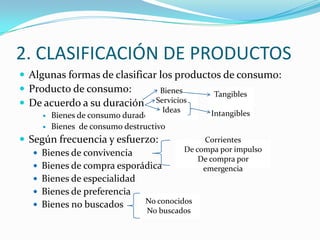 2. CLASIFICACIÓN DE PRODUCTOS
 Algunas formas de clasificar los productos de consumo:
 Producto de consumo:         Bienes      Tangibles
 De acuerdo a su duración:   Servicios
                                     Ideas     Intangibles
        Bienes de consumo duradero
        Bienes de consumo destructivo
 Según frecuencia y esfuerzo:             Corrientes
    Bienes de convivencia            De compa por impulso
                                          De compra por
    Bienes de compra esporádica           emergencia
    Bienes de especialidad
    Bienes de preferencia
    Bienes no buscados     No conocidos
                                 No buscados
 