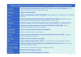Avance de los paAvance de los paííses hacia la cobertura universal y la integracises hacia la cobertura universal y la integracióón de serviciosn de servicios
ArgentinaArgentina
Plan de atención de la salud materno infantil (“Plan Nacer”) y plan médico obligatorio- Ley de
Creación del Sistema Federal Integrado de Salud
BahamasBahamas Seguro Nacional de Salud.
BoliviaBolivia
Seguro Universal Materno Infantil SUMI (2002); Redes públicas descentralizadas y comunitarias
de salud
BrasilBrasil
Sistema Nacional de Salud Pública (SUS) y programa de salud familiar - Directrices para la
organización de la Red de Atención de Salud (SUS) Nº 4.279, 2010)
ColombiaColombia Reforma el Sistema General de Seguridad Social en Salud (SGSSS) Ley 1438 enero 2011.
ChileChile
Régimen de Garantías Explícitas en Salud de Chile (GES-Plan AUGE) 2004 - Redes
asistenciales basadas en la atención primaria
El SalvadorEl Salvador Ley de creación del Sistema Nacional de Salud(2007)
GuatemalaGuatemala Modelo coordinado de atención en salud
MMééxicoxico
Seguro Popular (la reforma de la Ley General de Salud lo hace ley en el 2008); Integración
funcional del sistema de salud
NicaraguaNicaragua Modelo de Atención Familiar y Comunitaria.
PerPerúú Seguro Integral de Salud del Perú. (2010) - Lineamientos para la conformación de redes
Rep. DominicanaRep. Dominicana
Régimen subsidiado del sistema general de seguridad social de salud- Modelo de red de los
servicios regionales de salud
Trinidad y TabagoTrinidad y Tabago Experiencia de la Autoridad de Salud de la Región del Este
UruguayUruguay Sistema Nacional Integrado de Salud
VenezuelaVenezuela Red de salud del Distrito Metropolitano de Caracas
 