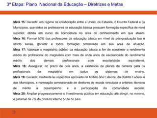10
3ª Etapa: Plano Nacional da Educação – Diretrizes e Metas
Meta 15: Garantir, em regime de colaboração entre a União, os Estados, o Distrito Federal e os
Municípios, que todos os professores da educação básica possuam formação específica de nível
superior, obtida em curso de licenciatura na área de conhecimento em que atuam.
Meta 16: Formar 50% dos professores da educação básica em nível de pós-graduação lato e
stricto sensu, garantir a todos formação continuada em sua área de atuação.
Meta 17: Valorizar o magistério público da educação básica a fim de aproximar o rendimento
médio do profissional do magistério com mais de onze anos de escolaridade do rendimento
médio dos demais profissionais com escolaridade equivalente.
Meta 18: Assegurar, no prazo de dois anos, a existência de planos de carreira para os
profissionais do magistério em todos os sistemas de ensino.
Meta 19: Garantir, mediante lei específica aprovada no âmbito dos Estados, do Distrito Federal e
dos Municípios, a nomeação comissionada de diretores de escola vinculada a critérios técnicos
de mérito e desempenho e à participação da comunidade escolar.
Meta 20: Ampliar progressivamente o investimento público em educação até atingir, no mínimo,
o patamar de 7% do produto interno bruto do país.
 