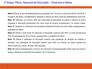 9
3ª Etapa: Plano Nacional da Educação – Diretrizes e Metas
Meta 9: Elevar a taxa de alfabetização da população com 15 anos ou mais para 93,5% até 2015 e
erradicar, até 2020, o analfabetismo absoluto e reduzir em 50% a taxa de analfabetismo funcional.
Meta 10: Oferecer, no mínimo, 25% das matrículas de educação de jovens e adultos na forma
integrada à educação profissional nos anos finais do ensino fundamental e no ensino médio.
Meta 11: Duplicar as matrículas da educação profissional técnica de nível médio, assegurando a
qualidade da oferta.
Meta 12: Elevar a taxa bruta de matrícula na educação superior para 50% e a taxa líquida para
33% da população de 18 a 24 anos, assegurando a qualidade da oferta.
Meta 13: Elevar a qualidade da educação superior pela ampliação da atuação de mestres e
doutores nas instituições de educação superior para 75%, no mínimo, do corpo docente em
efetivo exercício, sendo, do total, 35% doutores.
Meta 14: Elevar gradualmente o número de matrículas na pós-graduação stricto sensu de modo a
atingir a titulação anual de 60 mil mestres e 25 mil doutores.
 
