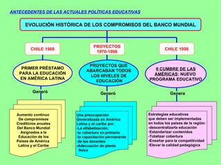 ANTECEDENTES DE LAS ACTUALES POLÍTICAS EDUCATIVAS EVOLUCIÓN HISTÓRICA DE LOS COMPROMISOS DEL BANCO MUNDIAL PRIMER PRÉSTAMO PARA LA EDUCACIÓN EN AMÉRICA LATINA CHILE 1966 Generó Aumento continuo  De compromisos Crediticios anuales Del Banco Mundial Asignados a la Educación de los Países de América  Latina y el Caribe PROYECTOS 1970-1998 CHILE 1998 PROYECTOS QUE ABARCABAN TODOS LOS NIVELES DE EDUCACIÓN II CUMBRE DE LAS AMÉRICAS : NUEVO  PROGRAMA EDUCATIVO Una preocupación Generalizada en América  Latina y el caribe por: La alfabetización, la cobertura en primaria la capacitación permanente  de los docentes -Adecuación de planta  física Estrategias educativas que deben ser implementadas en todos los países de la región: -descentralizarla educación Estandarizar contenidos -Totalizar cobertura -Enseñar para la competitividad Elevar la calidad pedagógica Generó Genera 