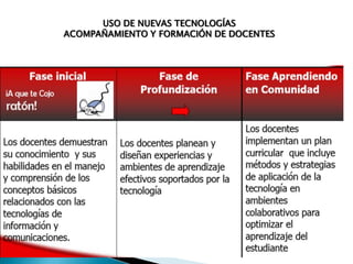 USO DE NUEVAS TECNOLOGÍAS
ACOMPAÑAMIENTO Y FORMACIÓN DE DOCENTES

 