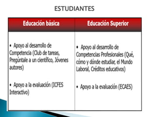 ESTUDIANTES

 