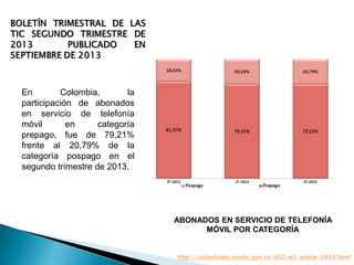 En
Colombia,
la
participación de abonados
en servicio de telefonía
móvil
en
categoría
prepago, fue de 79,21%
frente al 20,79% de la
categoría pospago en el
segundo trimestre de 2013.

ABONADOS EN SERVICIO DE TELEFONÍA
MÓVIL POR CATEGORÍA

 