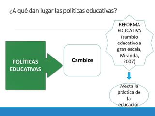 ¿A qué dan lugar las políticas educativas?
Cambios
REFORMA
EDUCATIVA
(cambio
educativo a
gran escala,
Miranda,
2007)
Afecta la
práctica de
la
educación
POLÍTICAS
EDUCATIVAS
 