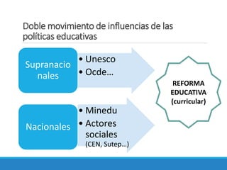 Doble movimiento de influencias de las
políticas educativas
• Unesco
• Ocde…
Supranacio
nales
• Minedu
• Actores
sociales
(CEN, Sutep…)
Nacionales
REFORMA
EDUCATIVA
(curricular)
 