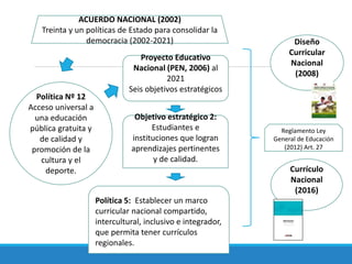 ACUERDO NACIONAL (2002)
Treinta y un políticas de Estado para consolidar la
democracia (2002-2021)
Política Nº 12
Acceso universal a
una educación
pública gratuita y
de calidad y
promoción de la
cultura y el
deporte.
Proyecto Educativo
Nacional (PEN, 2006) al
2021
Seis objetivos estratégicos
Currículo
Nacional
(2016)
Objetivo estratégico 2:
Estudiantes e
instituciones que logran
aprendizajes pertinentes
y de calidad.
Política 5: Establecer un marco
curricular nacional compartido,
intercultural, inclusivo e integrador,
que permita tener currículos
regionales.
Diseño
Curricular
Nacional
(2008)
Reglamento Ley
General de Educación
(2012) Art. 27
 