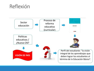 Reflexión
Sector
educación
Proceso de
reforma
educativa
(curricular)
Perfil del estudiante: “la visión
integral de los aprendizajes que
deben lograr los estudiantes al
término de la Educación Básica”.
Políticas
educativas /
¿Nuevo CN?
VISIÓN DE PAÍS
 