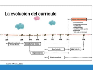 Fuente: Minedu, 2016
 