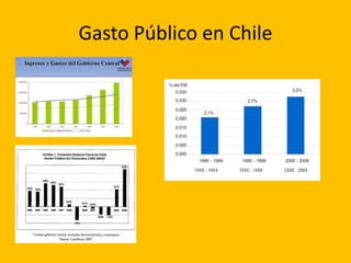 Gasto Público en Chile
 