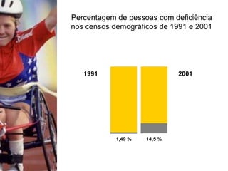 1,49 % 14,5 %
20011991
Percentagem de pessoas com deficiência
nos censos demográficos de 1991 e 2001
 