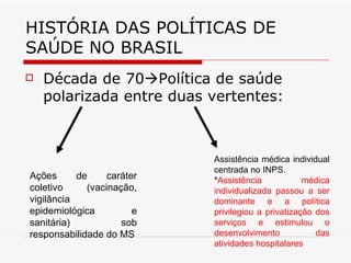 HISTÓRIA DAS POLÍTICAS DE SAÚDE NO BRASIL Década de 70  Política de saúde polarizada entre duas vertentes:  Ações de caráter coletivo (vacinação, vigilância epidemiológica e sanitária) sob responsabilidade do MS Assistência médica individual centrada no INPS. * Assistência médica individualizada passou a ser dominante e a política privilegiou a privatização dos serviços e estimulou o desenvolvimento das atividades hospitalares 