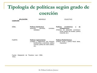 Dr. William Guillermo Jiménez
APLICACIÓN
COERCIÓN
INDIVIDUO COLECTIVO
DÉBIL Políticas distributivas
(licencias, permisos, contratos
estatales)
Políticas constitutivas o de
infraestructura
(Políticas de desarrollo económico-
social, política de empleo, política
industrial, etc.)
FUERTE Políticas reglamentarias
(Códigos y reglamentos que imponen
prohibiciones y sanciones: política
criminal, política de orden público,
etc)
Políticas Redistributivas
(Política social y política fiscal; tasas,
impuestos)
Fuente: Adaptación de Theodore Lowi (1964,
1972)
Tipología de políticas según grado de
coerción
 