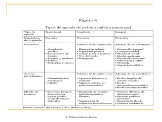 Dr. William Guillermo Jiménez
 