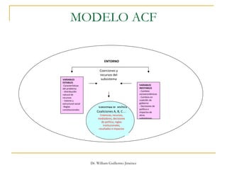 MODELO ACF
Dr. William Guillermo Jiménez
ENTORNO
SUBSISTEMA DE POLÍTICA
Coaliciones A, B, C…
Creencias, recursos,
mediadores, decisiones
de política, reglas
institucionales,
resultados e impactos
VARIABLES
ESTABLES
-Características
del problema
- Distribución
natural de
recursos
- Valores y
estructural social
-Reglas
constitucionales
VARIABLES
INESTABLES
- Cambios
socioeconómicos
- Cambios en
coalición de
gobierno
- Decisiones de
política e
impactos de
otros
subsistemas
Coerciones y
recursos del
subsistema
 