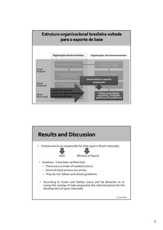 Organizações Governamentais
                 O    i õ G             t i        Organizações Nã G
                                                   O    i õ Não‐Governamentais
                                                                          t i


                     Ministério do Esporte                   Comitê Olímpico
                                                             Brasileiro (COB)
Nível
Federal
                     Secretaria Nacional de                Confederações
                        Esporte de Alto                      Esportivas
                                               Desenvolvem o esporte
Nível                                               localmente
                     Secretarias Estaduais              Federações Esportivas
Estadual                  de Esporte
                Local onde remente 
                acontece o desenvolvimento 
                     Secretarias Municipais              Clubes, associações
Nível                                                   esportivas, entidades
Municipal                  de Esporte
                do esporte de base
                                                       esportivas de prefeituras




•       Entities which are responsible for elite sport in Brazil nationally:


                       NOC              Ministry of Sports

    •   However, it has been verified that:
        – There are a number of isolated actions
        – Some of these actions are similar
        – They do not follow centralized guidelines
             y                            g

    •    According to Green and Oakley (2001) and De Bosscher et al.
         (2009) the overlap of tasks jeopardize the national polices for the
         development of sport nationally




                                                                                   7
 