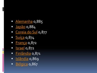    Alemanha 0,885
   Japão 0,884
   Coreia do Sul 0,877
   Suíça 0,874
   França 0,872
   Israel 0,872
   Finlândia 0,871
   Islândia 0,869
   Bélgica 0,867
 