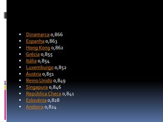    Dinamarca 0,866
   Espanha 0,863
   Hong Kong 0,862
   Grécia 0,855
   Itália 0,854
   Luxemburgo 0,852
   Áustria 0,851
   Reino Unido 0,849
   Singapura 0,846
   República Checa 0,841
   Eslovénia 0,828
   Andorra 0,824
 
