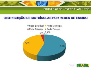 EDUCAÇÃO DE JJOOVVEENNSS EE AADDUULLTTOOSS 
DDIISSTTRRIIBBUUIIÇÇÃÃOO DDEE MMAATTRRÍÍCCUULLAASS PPOORR RREEDDEESS DDEE EENNSSIINNOO 
 