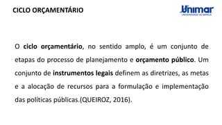 CICLO ORÇAMENTÁRIO
O ciclo orçamentário, no sentido amplo, é um conjunto de
etapas do processo de planejamento e orçamento público. Um
conjunto de instrumentos legais definem as diretrizes, as metas
e a alocação de recursos para a formulação e implementação
das políticas públicas.(QUEIROZ, 2016).
 