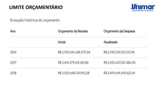 LIMITE ORÇAMENTÁRIO
 