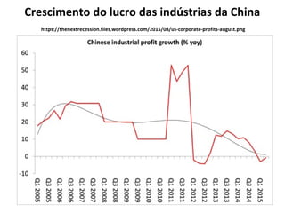 Crescimento do lucro das indústrias da China
https://thenextrecession.files.wordpress.com/2015/08/us-corporate-profits-august.png
 