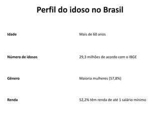 Perfil do idoso no Brasil
Idade Mais de 60 anos
Número de idosos 29,3 milhões de acordo com o IBGE
Gênero Maioria mulheres (57,8%)
Renda 52,2% têm renda de até 1 salário mínimo
 