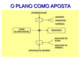 O PLANO COMO APOSTAO PLANO COMO APOSTA
 