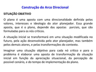 Construção do Arco Direcional
SITUAÇÃO OBJETIVO
O plano é uma aposta com uma direcionalidade definida pelos
valores, interesses e ideologia do ator planejador. Essa grande
aposta, que é o plano, depende das apostas parciais, que são
formuladas para os nós críticos.
A situação inicial se transformará em uma situação modificada no
futuro, pela ação desenvolvida pelo ator planejador, mas também
pelos demais atores, e pelas transformações do contexto.
Imaginar uma situação objetivo para cada nó crítico e para o
problema é elaborar uma aposta de transformação da situação
inicial em função da apreciação situacional, da percepção de
possível cenário, e do tempo de implementação do plano.
 