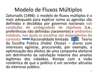 Modelo de Fluxos Múltiplos
Zahariadis (1998): o modelo de fluxos múltiplos é o
mais adequado para explicar como as agendas são
definidas e decididas por governos nacionais sob
condições de ambiguidade de objetivos (i.e.,
preferências não definidas claramente) e ambientes
instáveis, nos quais as escolhas são dependentes do
contexto Racionalidade limitada Teoria
da Escolha Pública (Public Choice) – atores com
interesses egoístas, procurando, por exemplo, a
optimização dos efeitos de uma campanha eleitoral
em detrimento da satisfação máxima dos anseios
legítimos dos cidadãos. Rompe com a visão
romântica de que o político é um servidor altruísta
do interesse público.
25
 