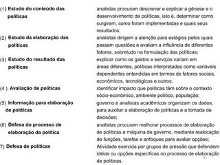 (1) Estudo do conteúdo das
políticas
analistas procuram descrever e explicar a gênese e o
desenvolvimento de políticas, isto é, determinar como
surgiram, como foram implementadas e quais seus
resultados;
(2) Estudo da elaboração das
políticas
analistas dirigem a atenção para estágios pelos quais
passam questões e avaliam a influência de diferentes
fatores, sobretudo na formulação das políticas;
(3) Estudo do resultado das
políticas
explicar como os gastos e serviços variam em
áreas diferentes, políticas interpretadas como variáveis
dependentes entendidas em termos de fatores sociais,
econômicos, tecnológicos e outros;
(4 ) Avaliação de políticas identificar impacto que políticas têm sobre o contexto
sócio-econômico, ambiente político, população;
(5) Informação para elaboração
de políticas:
governo e analistas acadêmicos organizam os dados,
para auxiliar a elaboração de políticas e a tomada de
decisões;
(6) Defesa do processo de
elaboração da política
: analistas procuram melhorar processos de elaboração
de políticas e máquina de governo, mediante realocação
de funções, tarefas e enfoques para avaliar opções;
7) Defesa de políticas Atividade exercida por grupos de pressão que defendem
idéias ou opções específicas no processo de elaboração
de políticas.
43
 
