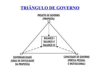TRIÂNGULO DE GOVERNO
 