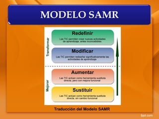 MODELO SAMR
Traducción del Modelo SAMR
 