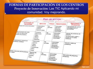 FORMAS DE PARTICIPACIÓN DE LOS CENTROS
Proyecto de Innovación: Las TIC Aplicando mi
comunidad. Voy mejorando.
 
