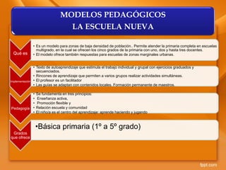 MODELO PEDAGÓGICO
MODELOS PEDAGÓGICOS
LA ESCUELA NUEVA
Qué es
• Es un modelo para zonas de baja densidad de población.. Permite atender la primaria completa en escuelas
multigrado, en la cual se ofrecen los cinco grados de la primaria con uno, dos y hasta tres docentes.
• El modelo ofrece también respuestas para escuelas de zonas marginales urbanas.
Implementación
• Texto de autoaprendizaje que estimula el trabajo individual y grupal con ejercicios graduados y
secuenciados.
• Rincones de aprendizaje que permiten a varios grupos realizar actividades simultáneas.
• El profesor es un facilitador
• Las guías se adaptan con contenidos locales. Formación permanente de maestros.
Pedagogía
• Se fundamenta en tres principios:
• Enseñanza activa,
• Promoción flexible y
• Relación escuela y comunidad
• El niño/a es el centro del aprendizaje: aprende haciendo y jugando
Grados
que ofrece
•Básica primaria (1º a 5º grado)
 