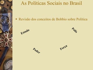 As Políticas Sociais no Brasil Revisão dos conceitos de Bobbio sobre Política Força Estado Polis Poder 