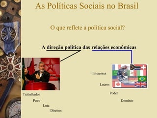 O que reflete a política social? As Políticas Sociais no Brasil A direção política das relações econômicas Trabalhador Povo Luta Direitos Interesses Lucros Poder Domínio 