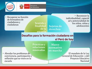 • El mandato de la Ley
General de Educación y del
Proyecto Educativo
Nacional
• Abordar los problemas de
convivencia, participación y
reflexión que se viven en la
escuela
• Reconocer la
individualidad, capacid
ad y potencialidad de
los niños, niñas y
adolescentes
• Recuperar su función
de formadora de
ciudadanos y
ciudadanas
Sentido y
finalidad
de la
escuela
Sujetos de
derechos
Marco
normativo
en marcha
Prácticas y
relaciones
renovadas
 