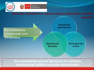 Sentido de
pertenencia
Participación
activa
Ejercicio de
derecho
La ciudadanía
comprende tres
elementos
Una ciudadanía que se ejerce en un contexto
institucional, político y social determinado
 