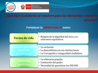 El Perú hoy, necesita y requiere
Fortalecer la DEMOCRACIA como:
• Respeto de la dignidad del otro y en
relaciones equitativasForma de vida
• La exclusión.
• La desconfianza en sus instituciones.
• La Corrupción e inseguridad ciudadana.
Sistema que debe
resolver
problemas
• La soberanía popular.
• Limitación del poder.
• Necesidad de garantizar los DD.HH.
Sistema
político
 