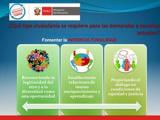 El Perú hoy, necesita y requiere
Fomentar la INTERCULTURALIDAD:
Reconociendo la
legitimidad del
otro y a la
diversidad como
una oportunidad
Estableciendo
relaciones de
mutuo
enriquecimiento y
aprendizaje
Propiciando el
diálogo en
condiciones de
equidad y justicia
 
