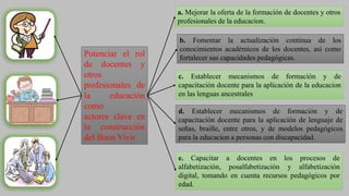 Potenciar el rol
de docentes y
otros
profesionales de
la educación
como
actores clave en
la construcción
del Buen Vivir
a. Mejorar la oferta de la formación de docentes y otros
profesionales de la educacion.
b. Fomentar la actualización continua de los
conocimientos académicos de los docentes, así como
fortalecer sus capacidades pedagógicas.
c. Establecer mecanismos de formación y de
capacitación docente para la aplicación de la educacion
en las lenguas ancestrales
d. Establecer mecanismos de formación y de
capacitación docente para la aplicación de lenguaje de
señas, braille, entre otros, y de modelos pedagógicos
para la educacion a personas con discapacidad.
e. Capacitar a docentes en los procesos de
alfabetización, posalfabetización y alfabetización
digital, tomando en cuenta recursos pedagógicos por
edad.
 