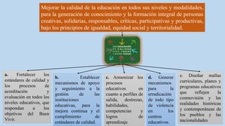 Mejorar la calidad de la educación en todos sus niveles y modalidades,
para la generación de conocimiento y la formación integral de personas
creativas, solidarias, responsables, críticas, participativas y productivas,
bajo los principios de igualdad, equidad social y territorialidad.
a. Fortalecer los
estándares de calidad y
los procesos de
acreditación y
evaluación en todos los
niveles educativos, que
respondan a los
objetivos del Buen
Vivir.
b. Establecer
mecanismos de apoyo
y seguimiento a la
gestión de las
instituciones
educativas, para la
mejora continua y el
cumplimiento de
estándares de calidad.
c. Armonizar los
procesos
educativos en
cuanto a perfiles de
salida, destrezas,
habilidades,
competencias y
logros de
aprendizaje
d. Generar
mecanismos
para la
erradicación
de todo tipo
de violencia
en los
centros
educativos.
e. Diseñar mallas
curriculares, planes y
programas educativos
que reflejen la
cosmovisión y las
realidades históricas
y contemporáneas de
los pueblos y las
nacionalidades
 