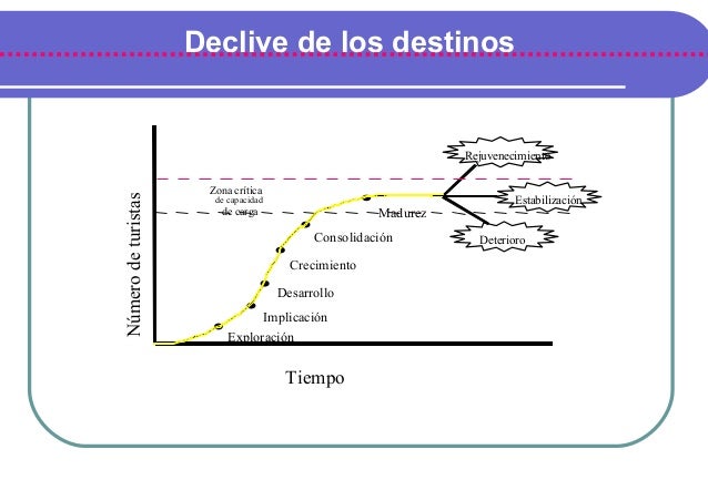 Politica Turistica De Orientacion Estrategica Politica Turistica De Orientacion Estrategica