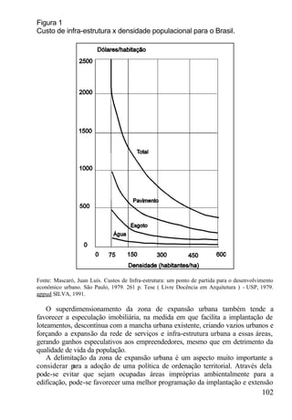 Figura 1
Custo de infra-estrutura x densidade populacional para o Brasil.




Fonte: Mascaró, Juan Luís. Custos de Infra-estrutura: um ponto de partida para o desenvolvimento
econômico urbano. São Paulo, 1979. 261 p. Tese ( Livre Docência em Arquitetura ) - USP, 1979.
appud SILVA, 1991.

    O superdimensionamento da zona de expansão urbana também tende a
favorecer a especulação imobiliária, na medida em que facilita a implantação de
loteamentos, descontínua com a mancha urbana existente, criando vazios urbanos e
forçando a expansão da rede de serviços e infra-estrutura urbana a essas áreas,
gerando ganhos especulativos aos empreendedores, mesmo que em detrimento da
qualidade de vida da população.
    A delimitação da zona de expansão urbana é um aspecto muito importante a
considerar p a adoção de uma política de ordenação territorial. Através dela
             ara
pode-se evitar que sejam ocupadas áreas impróprias ambientalmente para a
edificação, pode-se favorecer uma melhor programação da implantação e extensão
                                                                                           102
 