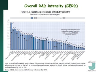 Overall R&D intensity (GERD)
 